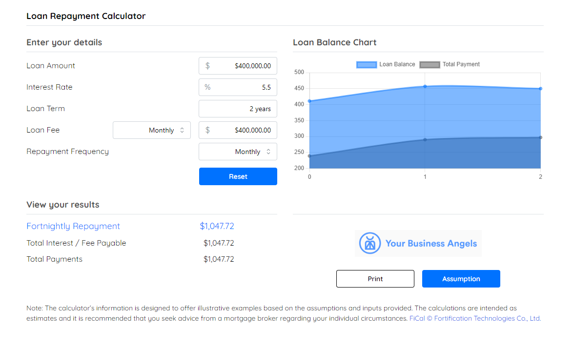 Loan Repayment Calculator - Your Business Angels